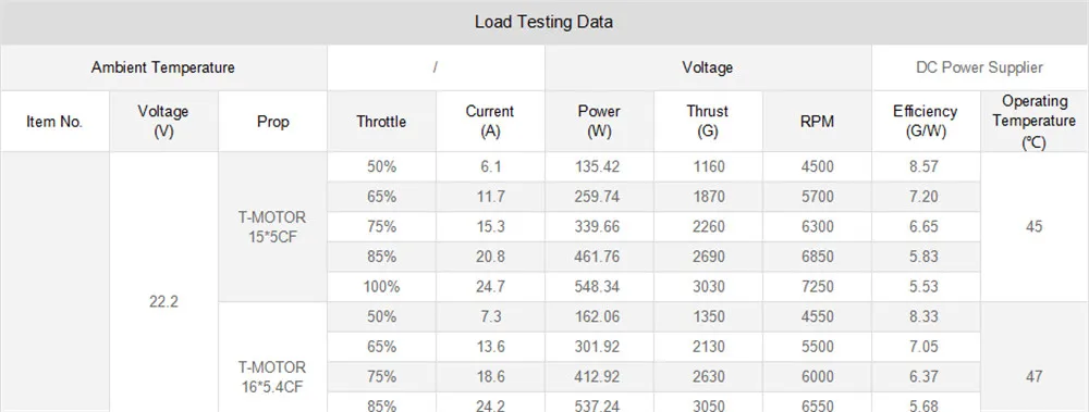 TMOTOR U7-V2.0 KV280 Высокое качество мульти-оси Дрон с бесщеточным двигателем постоянного тока Водонепроницаемость защищает от ветра и пыли упорная
