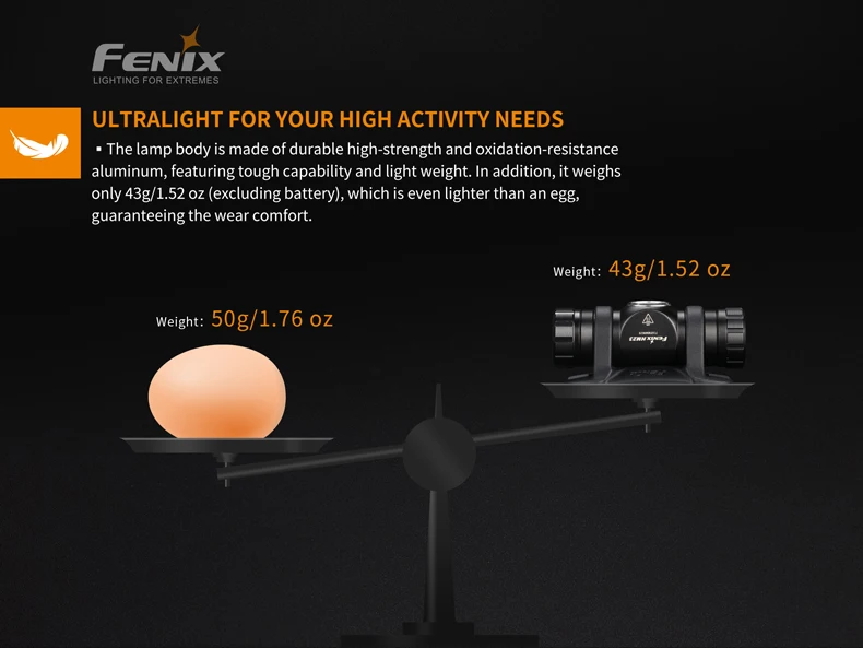 Fenix HM23 Cree нейтральный белый светодиод Max 240 люмен Водонепроницаемый AA налобный фонарь