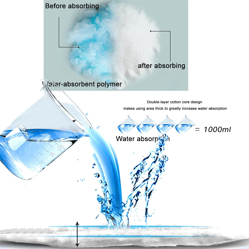 Disposable Waterproof Pad 10 pcs Absorbent Pad Protector Bed for Kids Adults Incontinence Changing Mat Pads