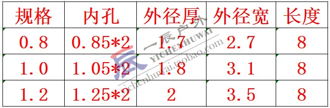 

Double Copper Pipe Fishing Boat Fishing Line Group Accessories Cable Clamp Conduit Fishing Groups Balance Fishing Gear Fishing S