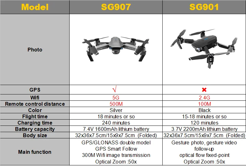 SG907/SG901 5G gps Дрон 4K селфи Профессиональный Квадрокоптер с камерой HD вертолет с дистанционным управлением мини дроны Дрон VS e520s