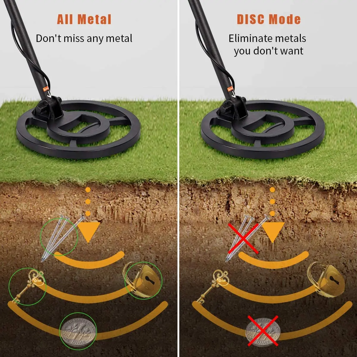 Adjustable Metal Detector MD-3028 with 8.5" Waterproof Coil,7 Target Categories, Depth Indication, LCD Display P/T function 5