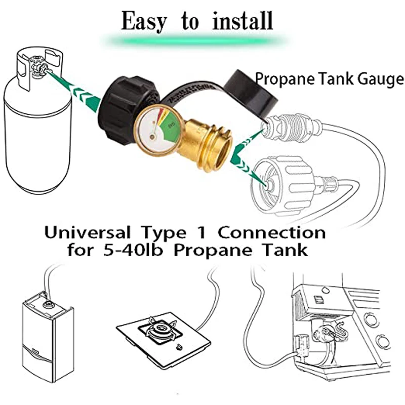 Gas Tank Level Indicator Gas Leak Detector QCC Type Propane Tank Gauge Level Indicator Leak Detector Gas Pressure Meter RV Camper Cylinder BBQ Gas Grill Heater