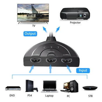 

Mini 3 Port HDMI Splitter Adapter Cable 1.4b 4K*2K 1080P Switcher HDMI Switch 3 in 1 out Port Hub for HDTV Xbox for PS3 for PS4