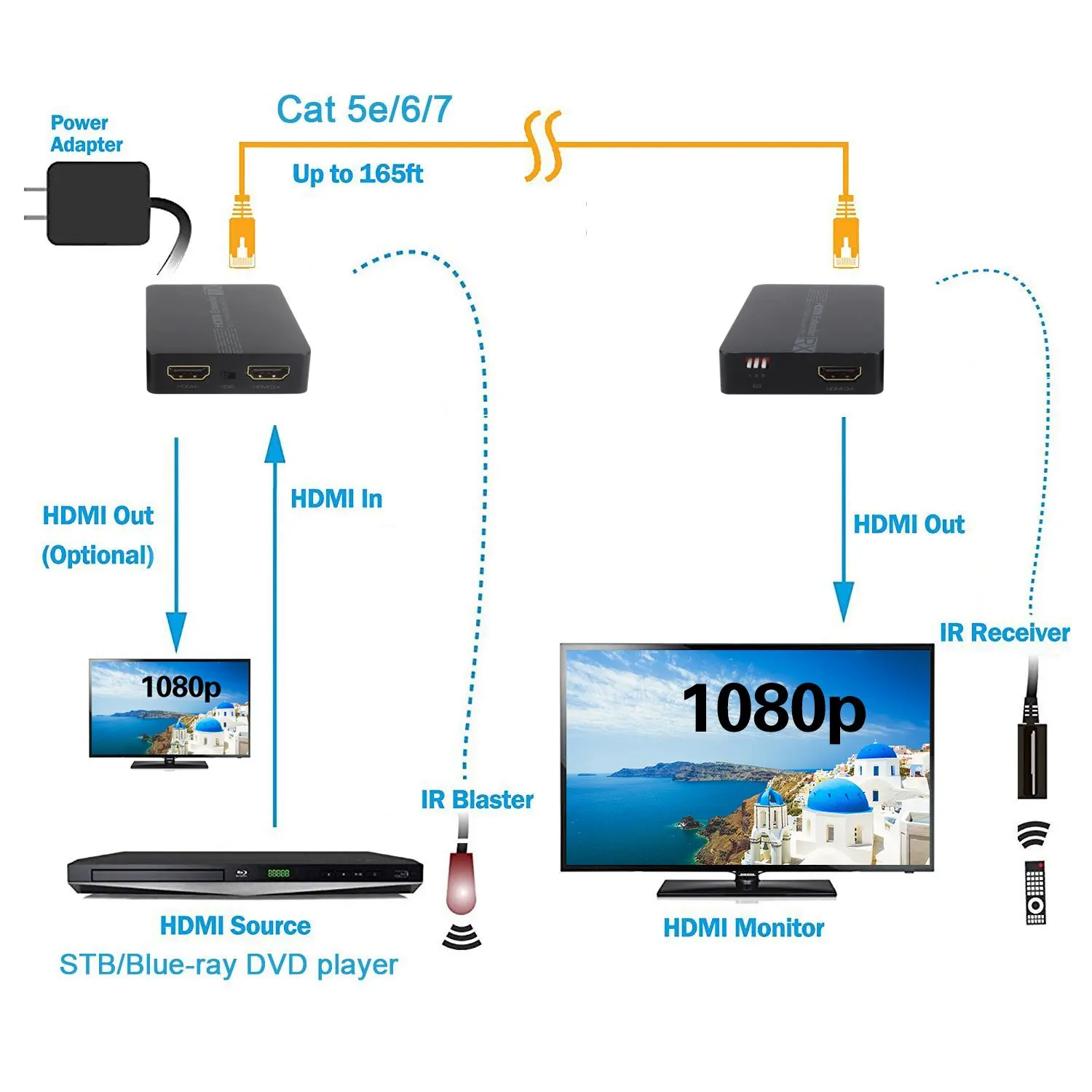 HDMI удлинитель сплиттер с ИК-передатчик и приемник HDMI CAT5/6/7 удлинитель для головок 2 Порты и разъёмы Разделитель с мультимедийным интерфейсом высокой четкости петля HD 1080P HDMI Ethernet E
