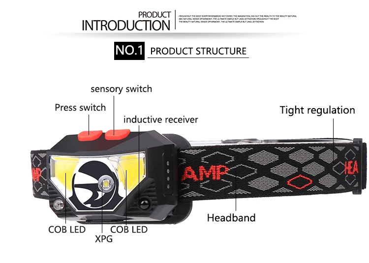 7000лм датчик движения тела налобный фонарь USB Перезаряжаемый головной светильник водонепроницаемый Головной фонарь мощный головной светильник со встроенным аккумулятором