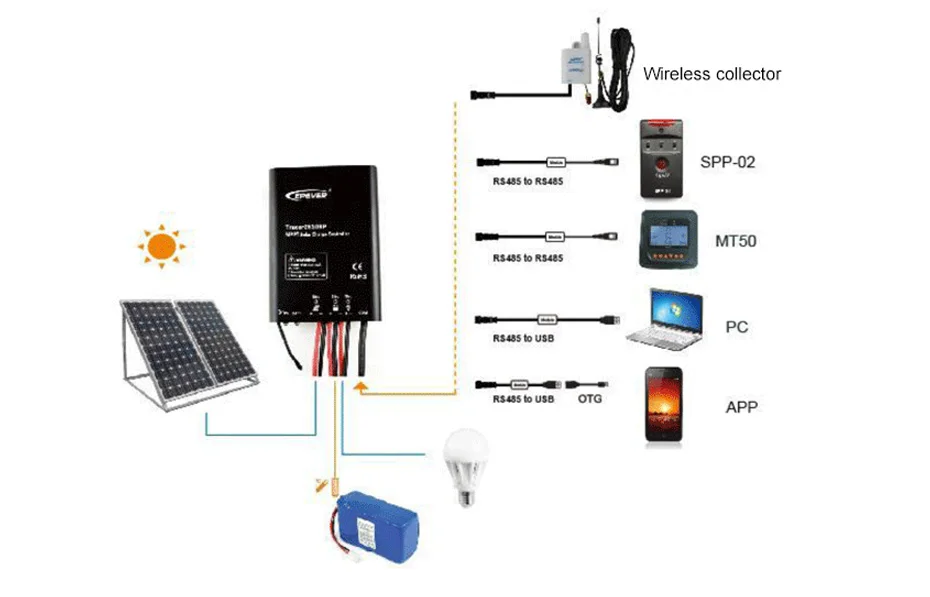 Ha4d9aca0da1048a7954b47fd3cbba7599