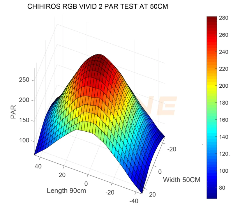  Chihiros VIVID2 Aquarium LED Light RGB Bulit-in Bluetooth App Control Smart Plant LED Lamp Lighting - 4000431014108