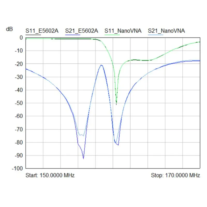 Антенный сетевой анализатор 50 KHz-900 MHz UHF цифровой экран дисплея Профессиональный VHF MF