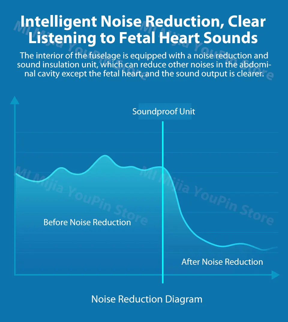 Xiaomi Mijia Andon Portable Home Ultrasonic Heart Rate Fetal Detector Radiationless Monitor Tester Tool Baby Heart Rate for Home