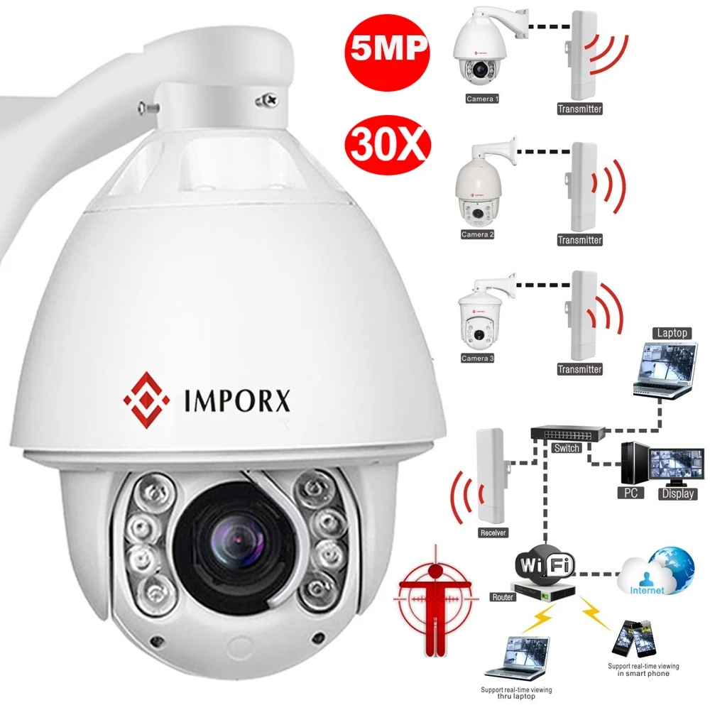『Video Surveillance!!!』- IMPORX 6 Inch 5MP 30X 3.3-97mm WIFI Auto
Tracking PTZ IP Wiper Camera Humanoid Person Motion Detection Track
H.265 Two Way Audio