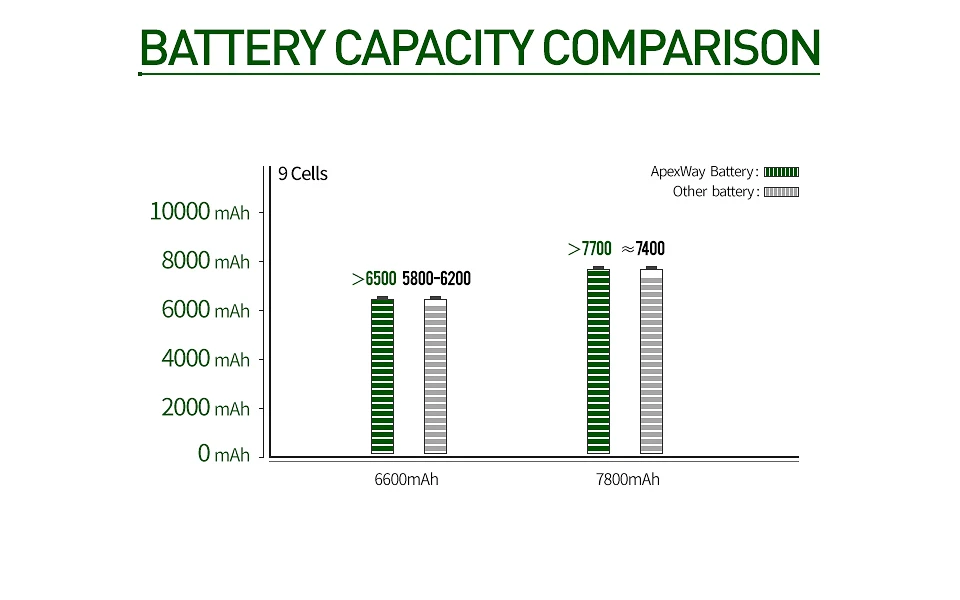 ApexWay 11.1v 9 cell 6600mAh battery For Dell Latitude D620 D630 451-10297 451-10298 JD634 TC030 PC764 TD175 312-0386 312-0383