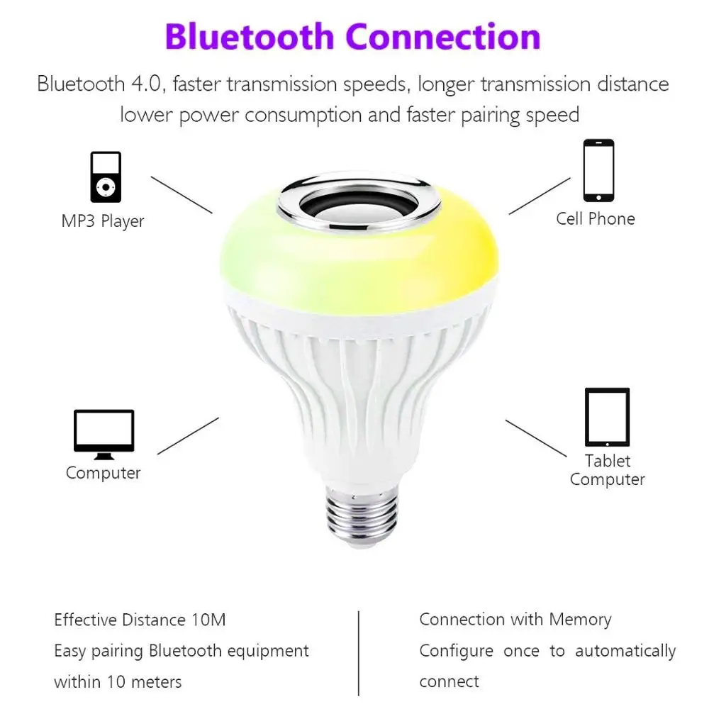 Светодиодная музыкальная лампочка с Bluetooth динамиком E27 RGB Изменение Цвета Смарт LED