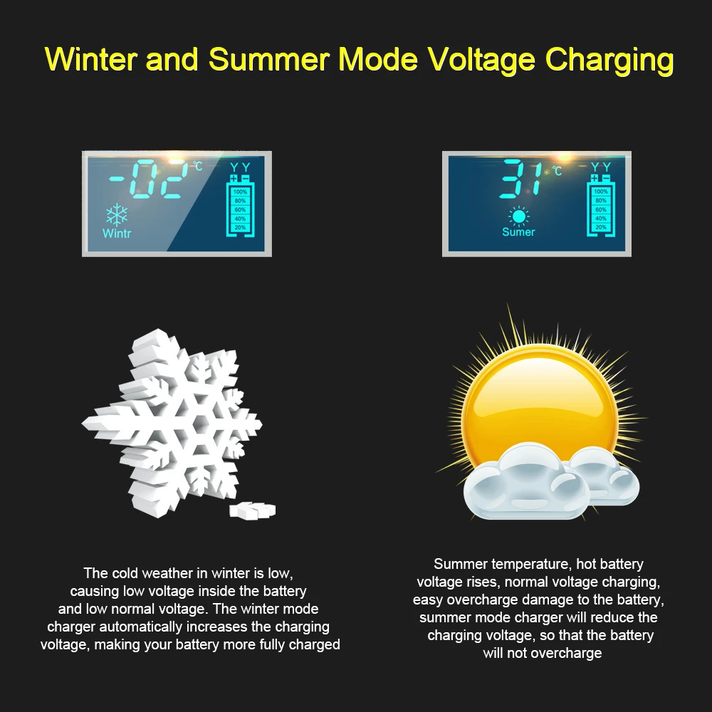 12 В 6А полностью автоматический автомобильный аккумулятор зарядное устройство импульсный Ремонт зарядное устройство s влажный сухой свинцово-кислотный аккумулятор зарядное устройство s цифровой ЖК-дисплей