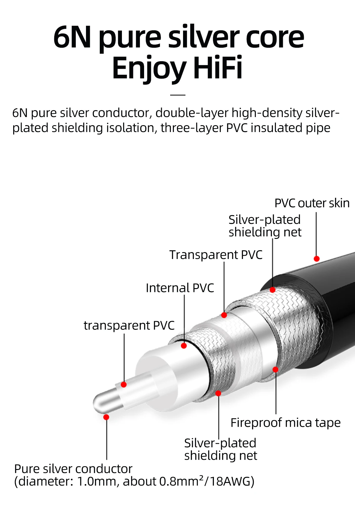 RCA 케이블에 HIFI RCA 순수한 은색 디지털 동축 오디오 케이블 남성 커넥터 TV DVD 증폭기 Hifi 서브 우퍼