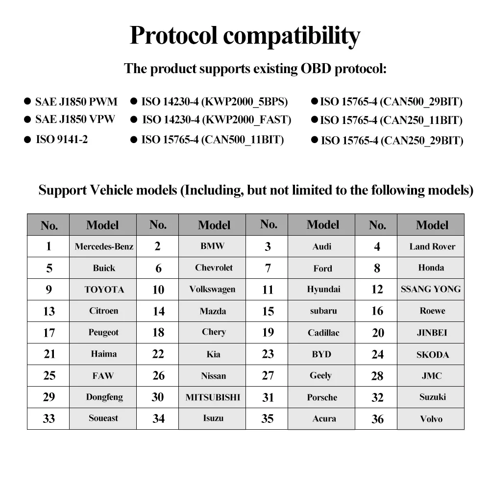 3g OBDII gps трекер TK306 автомобильная система coban отслеживающее устройство Считывание данных OBD количество пробега неисправный код сигнализации голосовой монитор бесплатное приложение трек