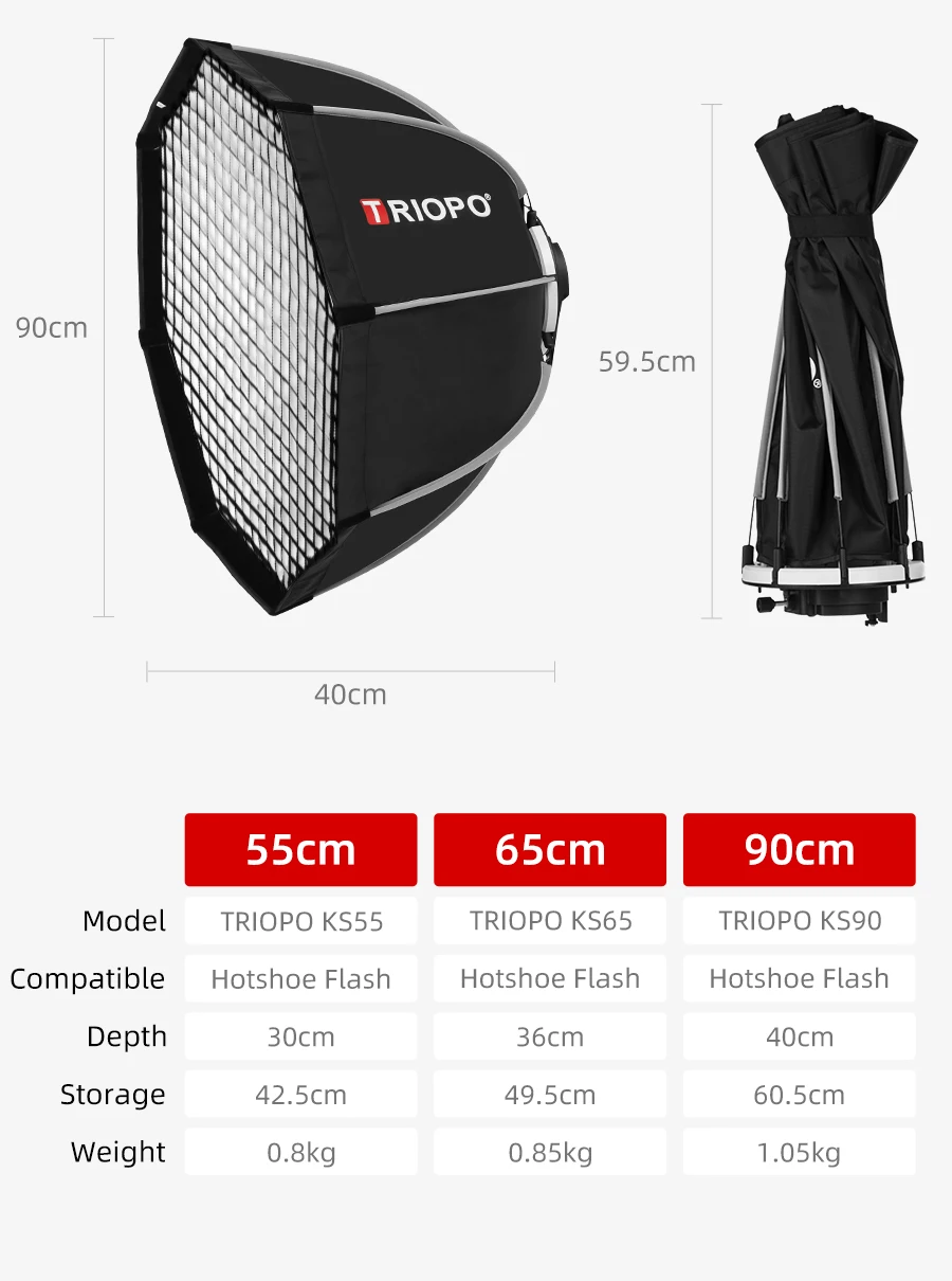 Triopo 55 см 65 см 90 см Speedlite переносной восьмиугольный зонтик софтбокс+ ячеистая сетка для внешней вспышки софтбокс для Canon Nikon Godox