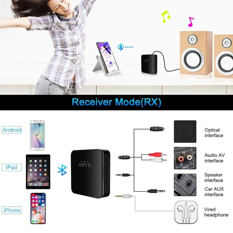  Hot 3C-Bluetooth 5.0 Audio Trasmettitore Ricevitore Senza Fili di Musica Adattatore Bt Aptx Ll Hd R