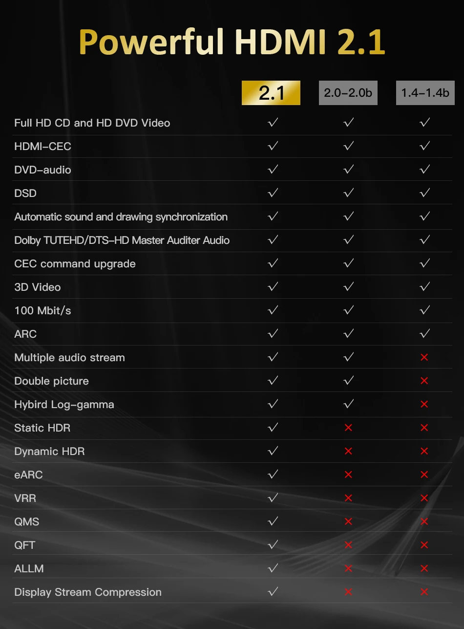 Cable HDMI 1M 8K 2.1V Cobre - Base Virtual