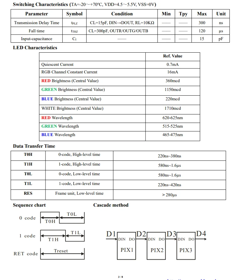 DC5V WS2813E WS2811 чип SMD5050 0,24 W индивидуально Адресуемая цифровая полный Цвет с Ардуин jk1528