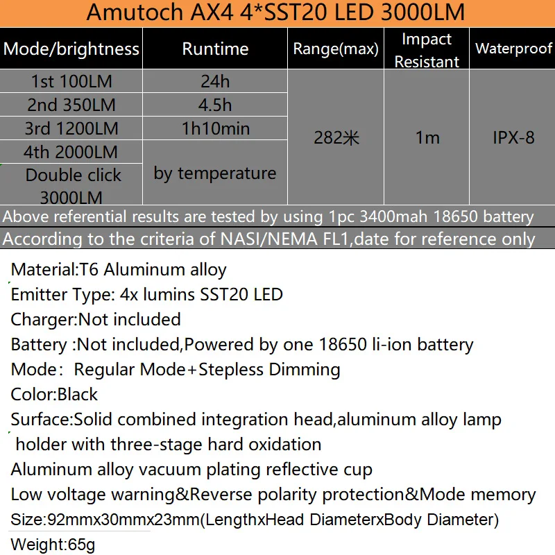  Amutorch newest AX4 4x SST20 4000LM 5 modes Stepless Dimming powerful 18650 EDC Flashlight Outdoor  - 4000187653275