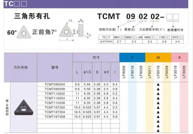 hand vise 10PCS DESKAR TCMT110204 TCMT110208 TCMT16T304 TCMT16T308 LF6018 Internal Turning Tools Lathe Cutter Cutting For Stainless Steel types of vises