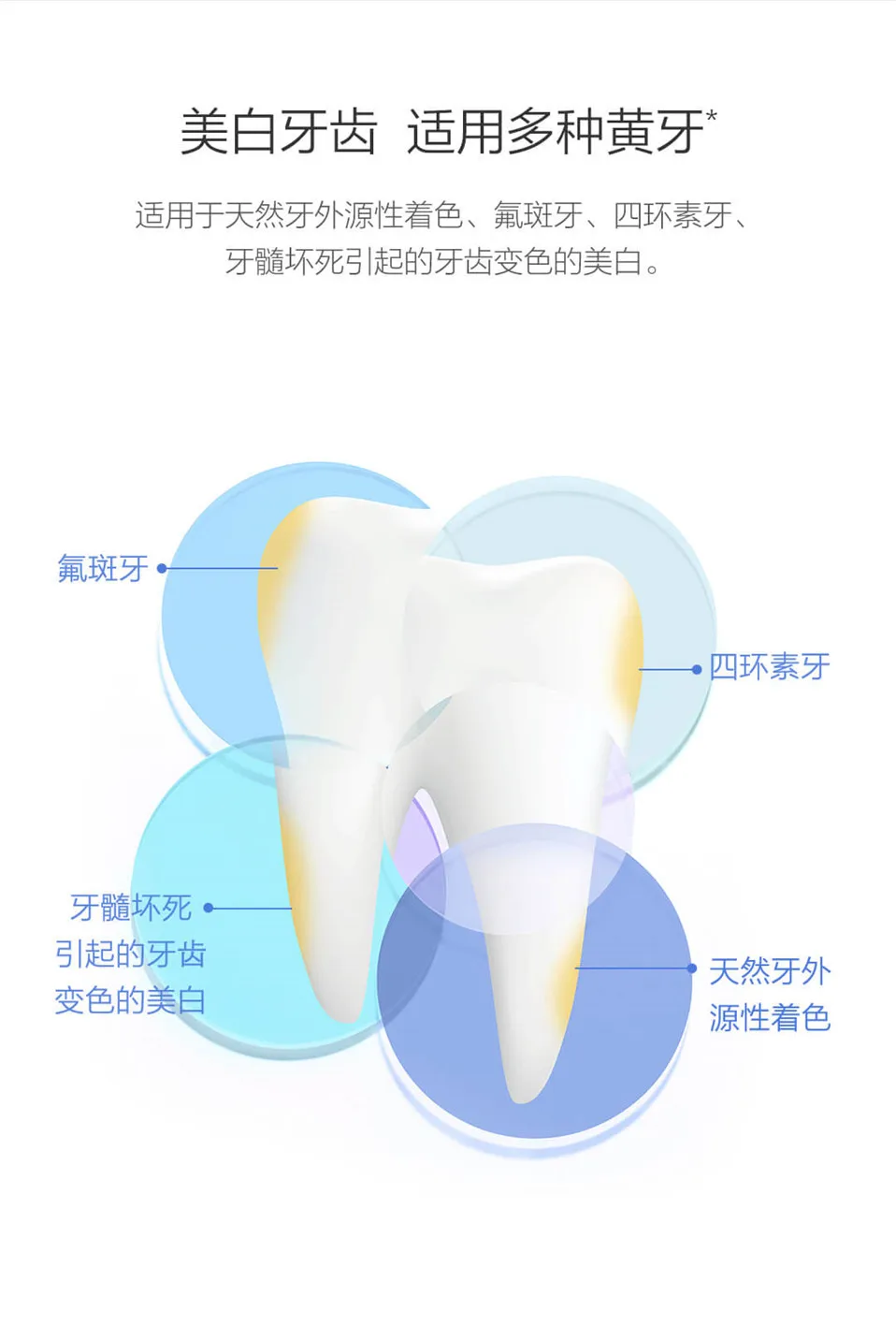 Xiaomi Sonic отбеливание зубов Набор доктор Bei встроенный режим массажа отбеливание зубов защита десен эффективный белый