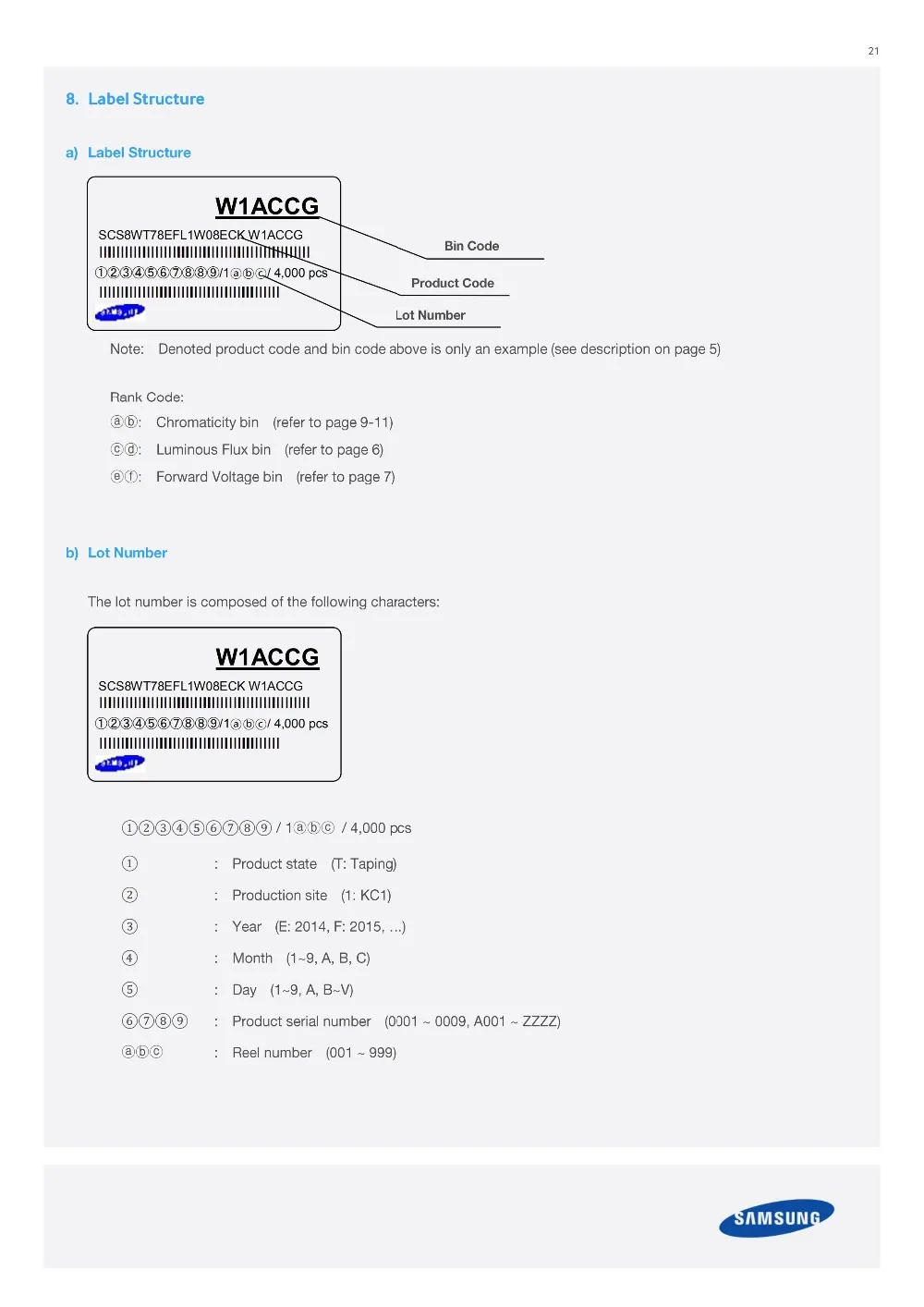1-2W三星CSP-LM131A-5300K3000K现货供应_20