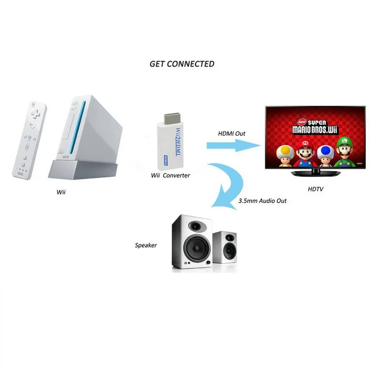 Адаптер для wii 2, переходник для wii на HDMI, поддержка FullHD 720P 1080P 3,5 мм, аудио, wii 2, HDMI, Кабель-адаптер для HDTV, wii, конвертер