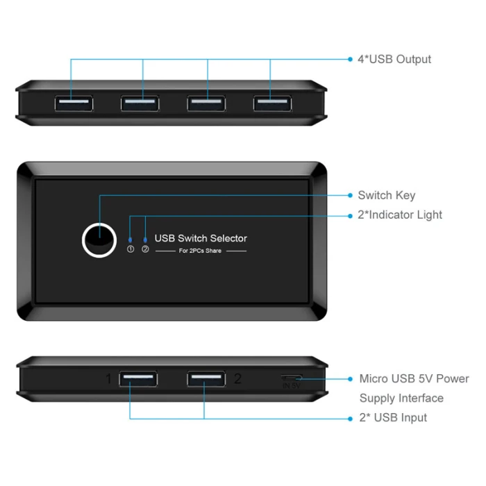 KVM переключатель коробка 2 компьютеры обмен 4 USB устройства для клавиатуры сканер проектор NC99
