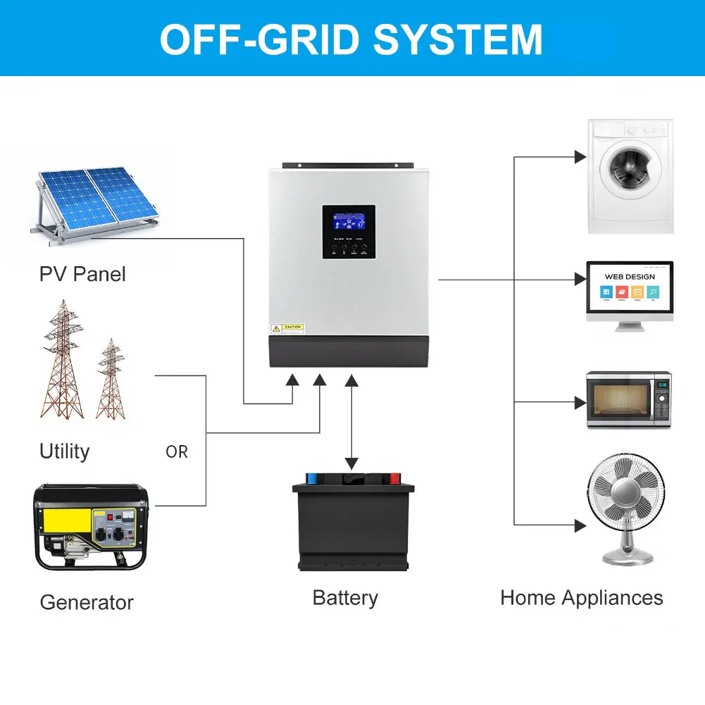 3500W 3.5KW Pure Sine Wave Solar Inverter MPPT 100A  24V PV Input 100A Hybrid Converter