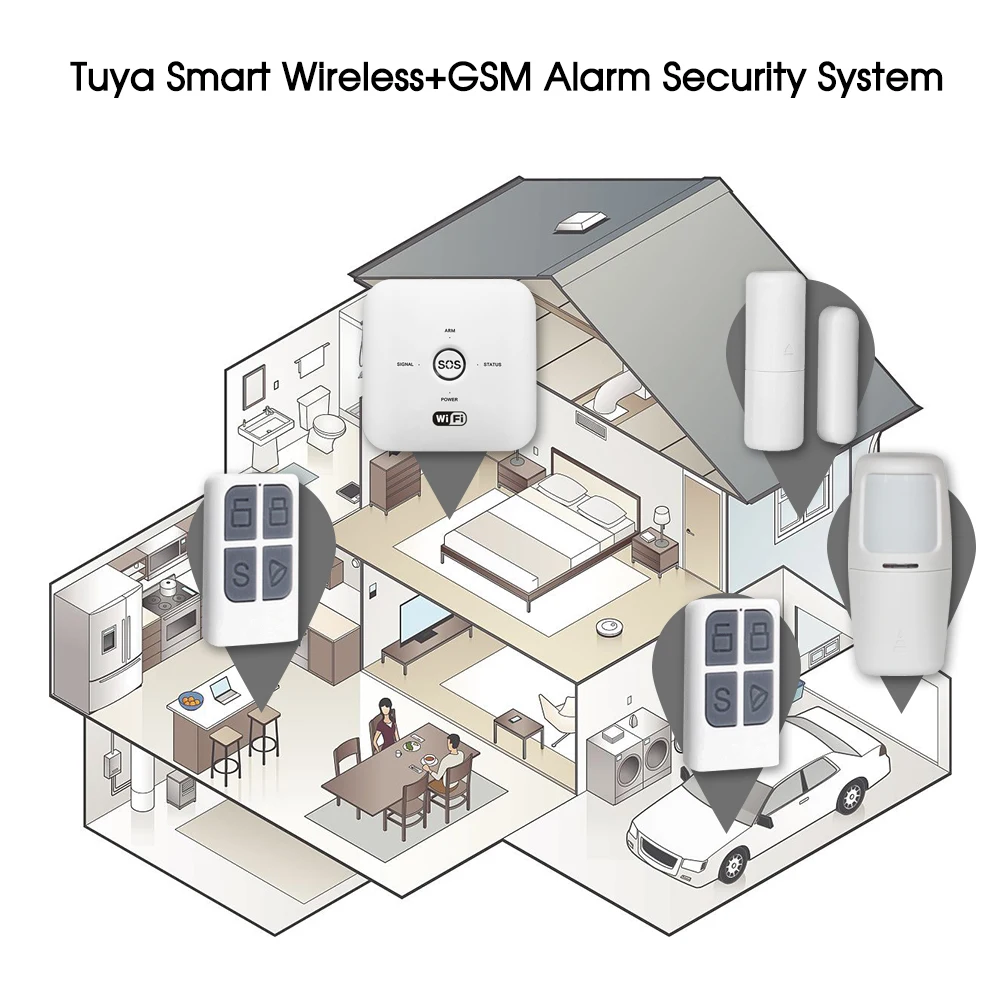 Tuya Smart wifi GSM домашняя система охранной сигнализации PIR дистанционное управление Совместимо с Alexa Google Assistant 100-240V сигнализация