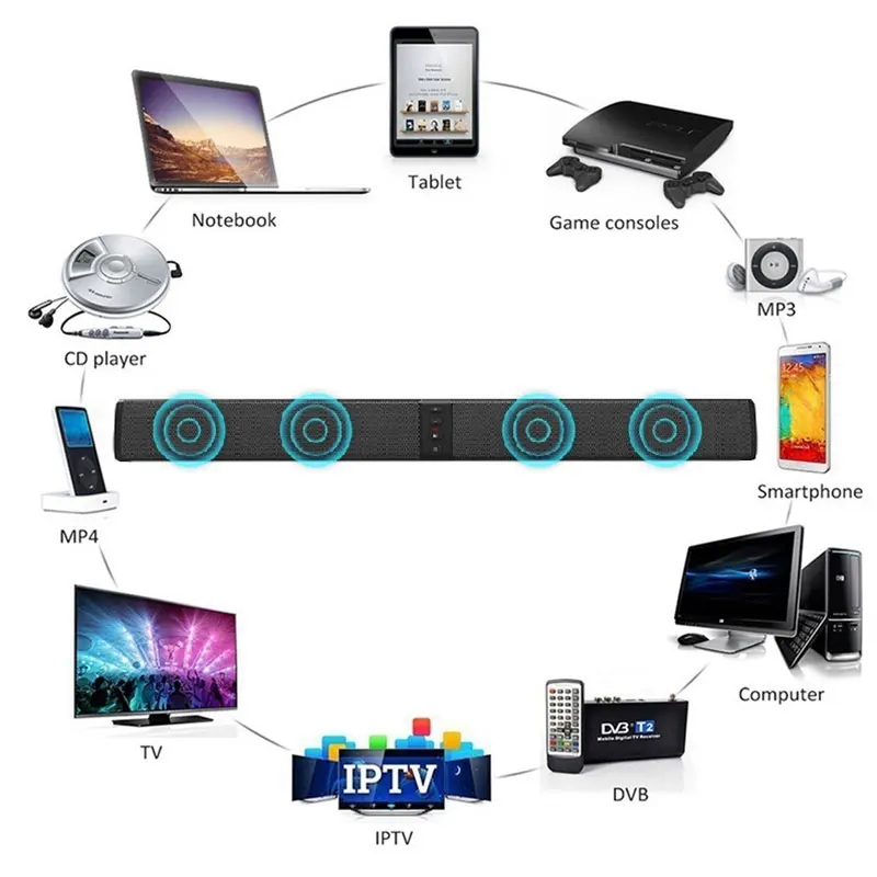 

Foldable Split Bluetooth Music/Sport Game HiFi Speaker Detachable RSR Sound Bar For TV/IPTV/Tablet/Phone/DVB/MP4/Game Consoles