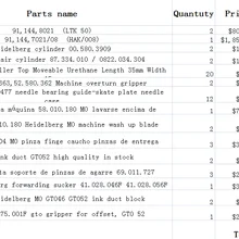 Счет на запасные части Phoenix
