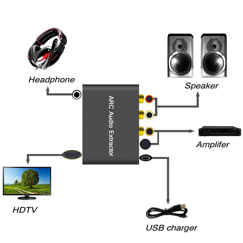 Цифро-аналоговый аудио конвертер ARC/HDMI в коаксиальный/оптический 3,5 мм стерео R/L выход ARC аудио экстрактор адаптер