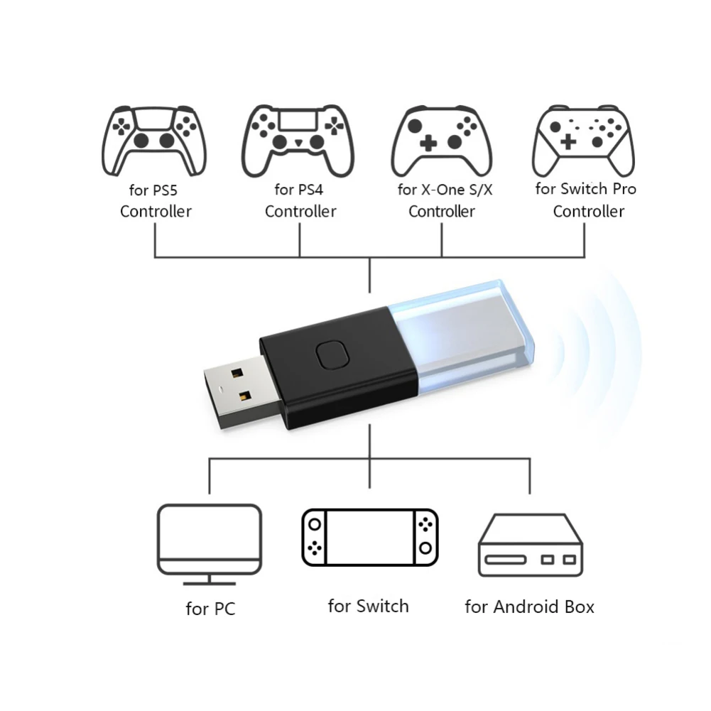Беспроводной контроллер внешний USB-приемник Bluetooth-совместимый беспроводной