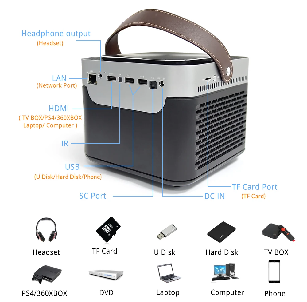 Everycom e700. Everycom e700