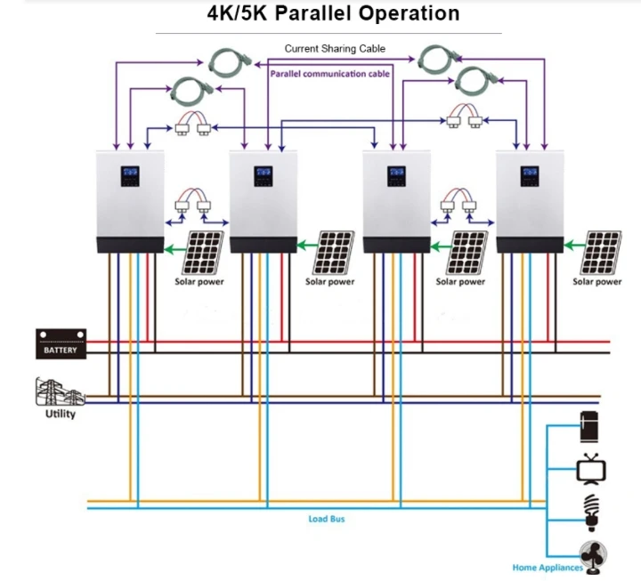 Параллельная работа вне сети солнечный инвертор 10 ква DC48V 220 V/PWM контроллер/зарядное устройство переменного тока