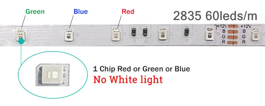 Светодиодный светильник 12 В 5 м SMD 3528 2835 Диодная лента RGB белый теплый белый синий красный зеленый цвет 60 Светодиодный s/M светодиодный гибкий светильник s