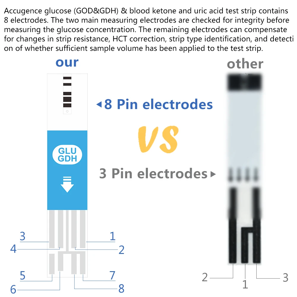 Blood Ketone Meter Kit for Keto Diet Testing - Complete Ketone Test Kit  with Ketone Monitor and 15 Keto Strips, Lancing Device - AliExpress