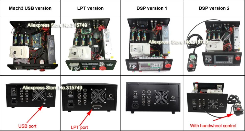 controler version