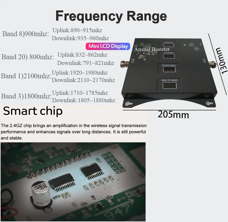 New!! B20 800 900 1800 2100 Mhz Cell Phone Signal