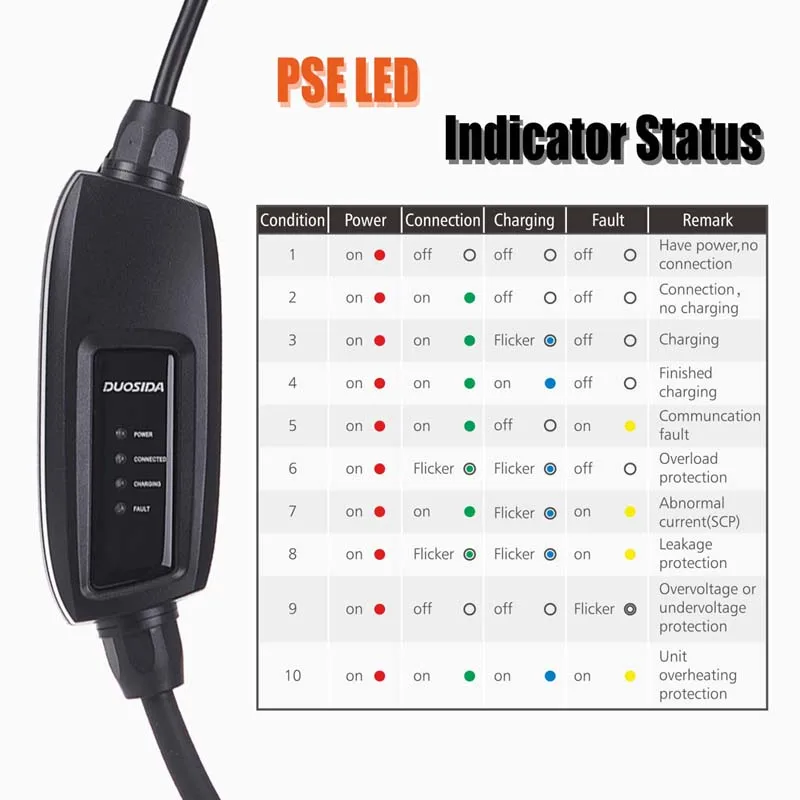 J1772 EV Charger car charging vehicle