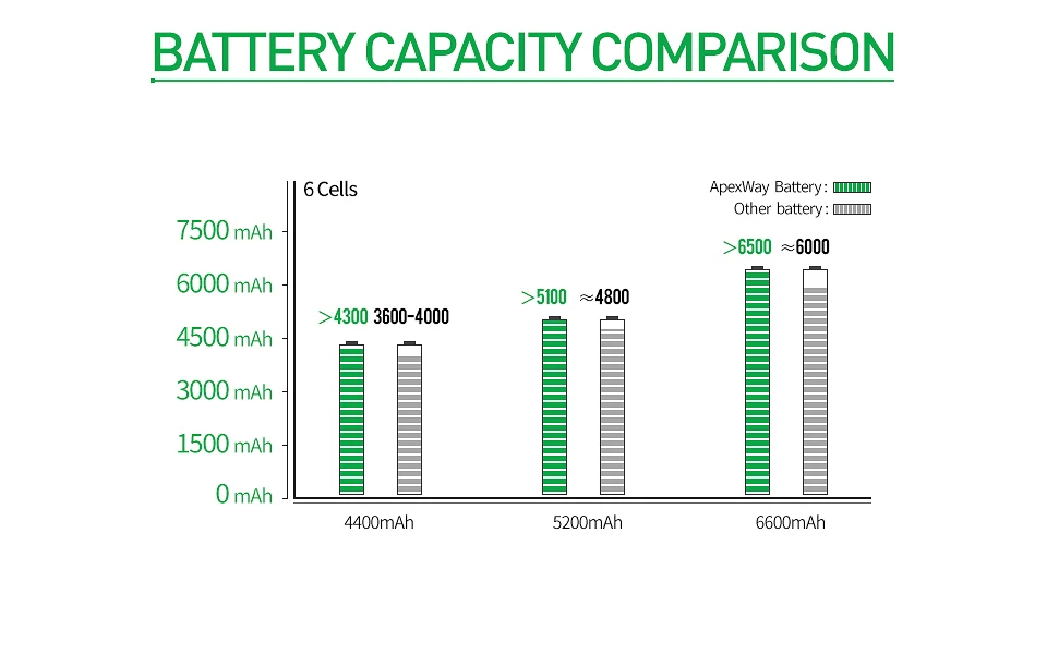 4400mAh лаптоп с Батарея для Toshiba Satellite PA3534 L455D L500 L500D L505 L505D L550 L550D L555 L555D M200 Pro A200 A210 A300