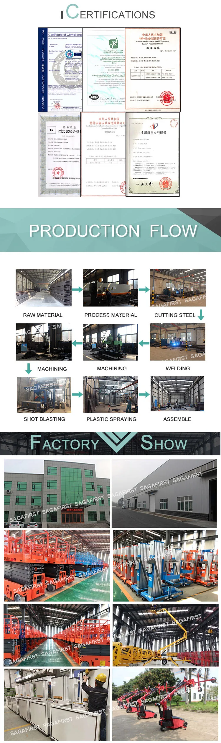 证书+生产流程+工厂+