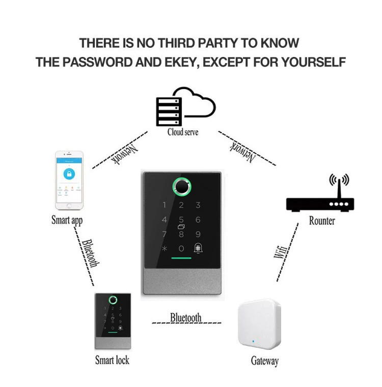 Waterproof Access Control Reader Fingerprint Door Lock App Digital Bluetooth Loc