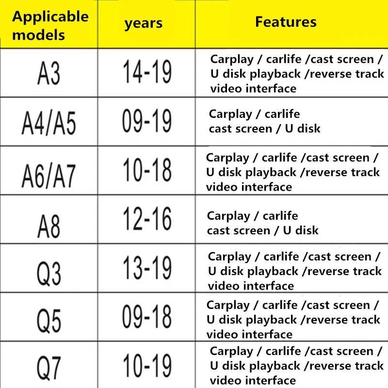 A3 A4 A6 A7 A8 Q3 Q5 Q7 цифровой автомобильный телевизор тюнер android авто беспроводной apple carplay адаптер модуль мобильное Зеркало Ссылка автомобили carlife