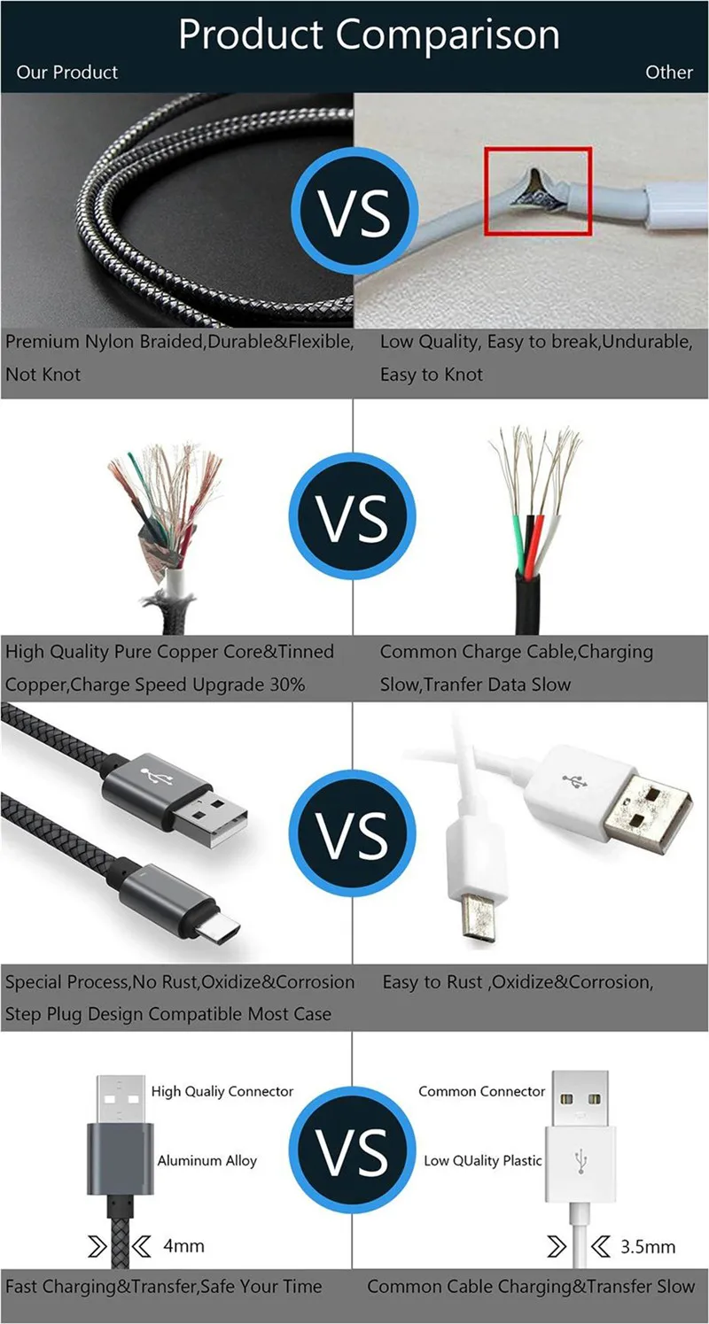 2/1. 5/3 м длинный usb type C кабель для зарядки для Blackview Oukitel u25 Ulefone DOOGEE onplus 7 6 lenovo USB-C кабель для мобильного телефона