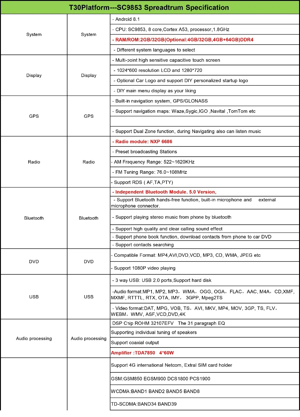 T30 SC9853 Specification-NWG-1