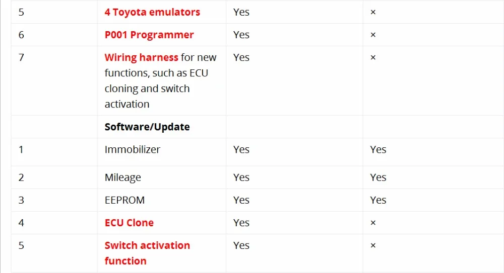 OBDSTAR X300 DP плюс автоматический ключ программист одометр коррекция EEPROM для Toyota ECU программирование умный ключ с P001 программист